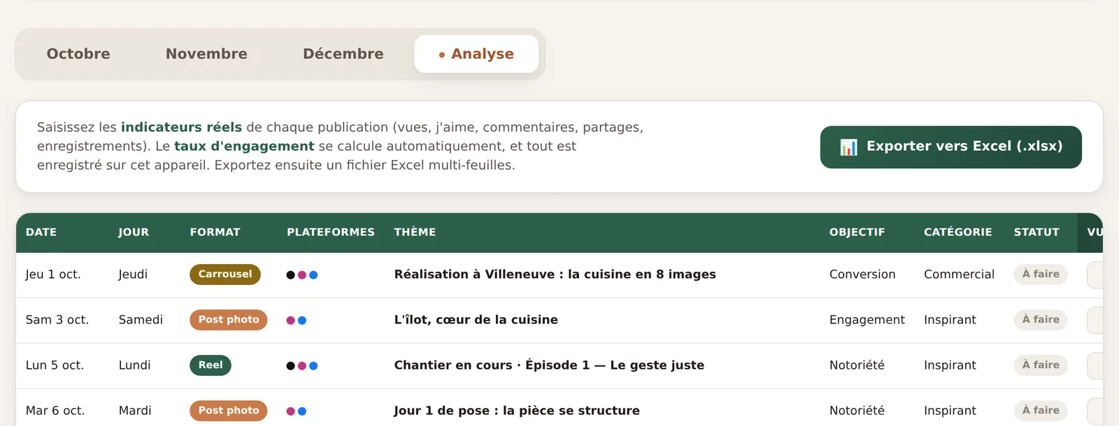 Onglet analyse : tableau de toutes les publications du trimestre avec date, format, plateformes, sujet, objectif, catégorie et statut